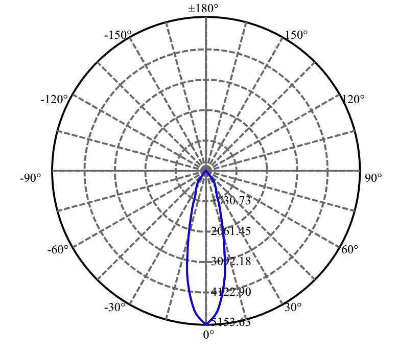 Nata Lighting Company Limited - Citizen LCN-C03A 3-2441-A